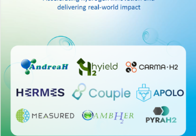 EUH2 Cluster launches its First Joint Brochure